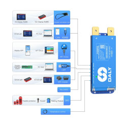 4-8S 150A Daly Smart BMS Active Balance Circuit Li-ion/Lifepo4/LTO - BT+RS485+CAN - 3