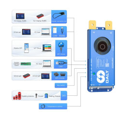 8-24S 200A Daly Smart BMS Active Balance Circuit Li-ion/Lifepo4/LTO - BT+RS485+CAN - 3