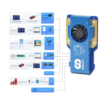 8-24S 300A Daly Smart BMS Active Balance Circuit Li-ion/Lifepo4/LTO - BT+RS485+CAN - 3