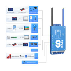 8-24S 60A Daly Smart BMS Aktif Balans Devresi Li-ion/Lifepo4/LTO - BT+RS485+CAN - 3