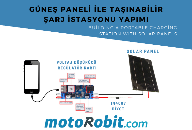  Building a Portable Charging Station with Solar Panels