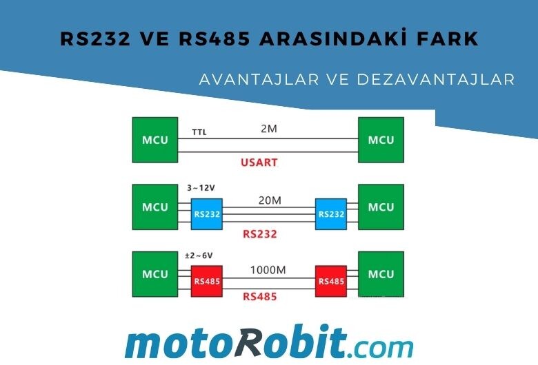 Difference Between RS232 and RS485: Advantages and Disadvantages