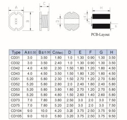 CD105 100UH SMD Coil - 2