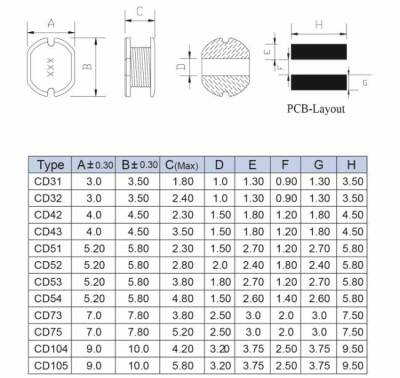 CD105 1MH SMD Coil - 2