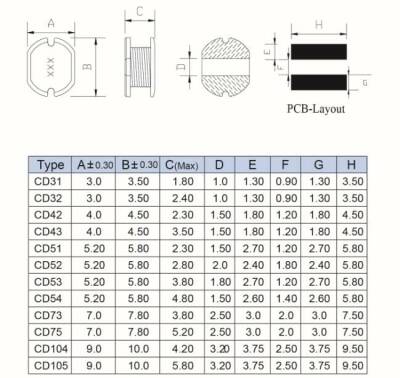 CD105 220UH SMD Coil - 2