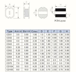 CD105 47UH SMD Bobin - 2