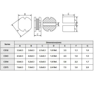 CD54 220UH SMD Bobin - 2