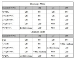 DC 5V 2A Powerbank Charging Circuit - 4.2V 18650 Li-ion Battery Charging Module - 5
