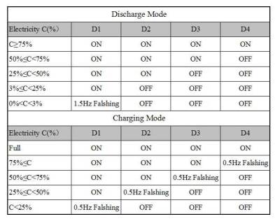 DC 5V 2A Powerbank Charging Circuit - 4.2V 18650 Li-ion Battery Charging Module - 5