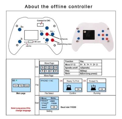 GRBL CNC Offline Kontrol Ünitesi Konsol - 2