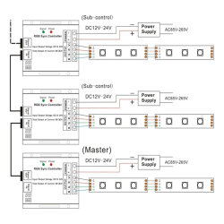 Music Synchronized RGB LED Controller 12–24V 30A - 2