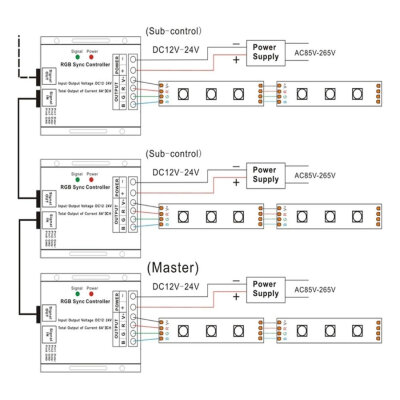 Music Synchronized RGB LED Controller 12–24V 30A - 2