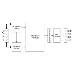 PZEM-004T 100A Single Phase AC Power Communication Module + Detachable CT + USB - 2