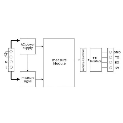 PZEM-004T 100A Single Phase AC Power Communication Module + Detachable CT + USB - 2